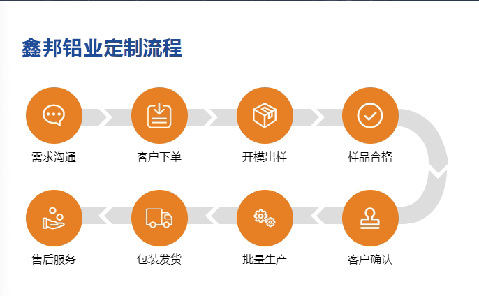 保障产品的性价比及交付能力